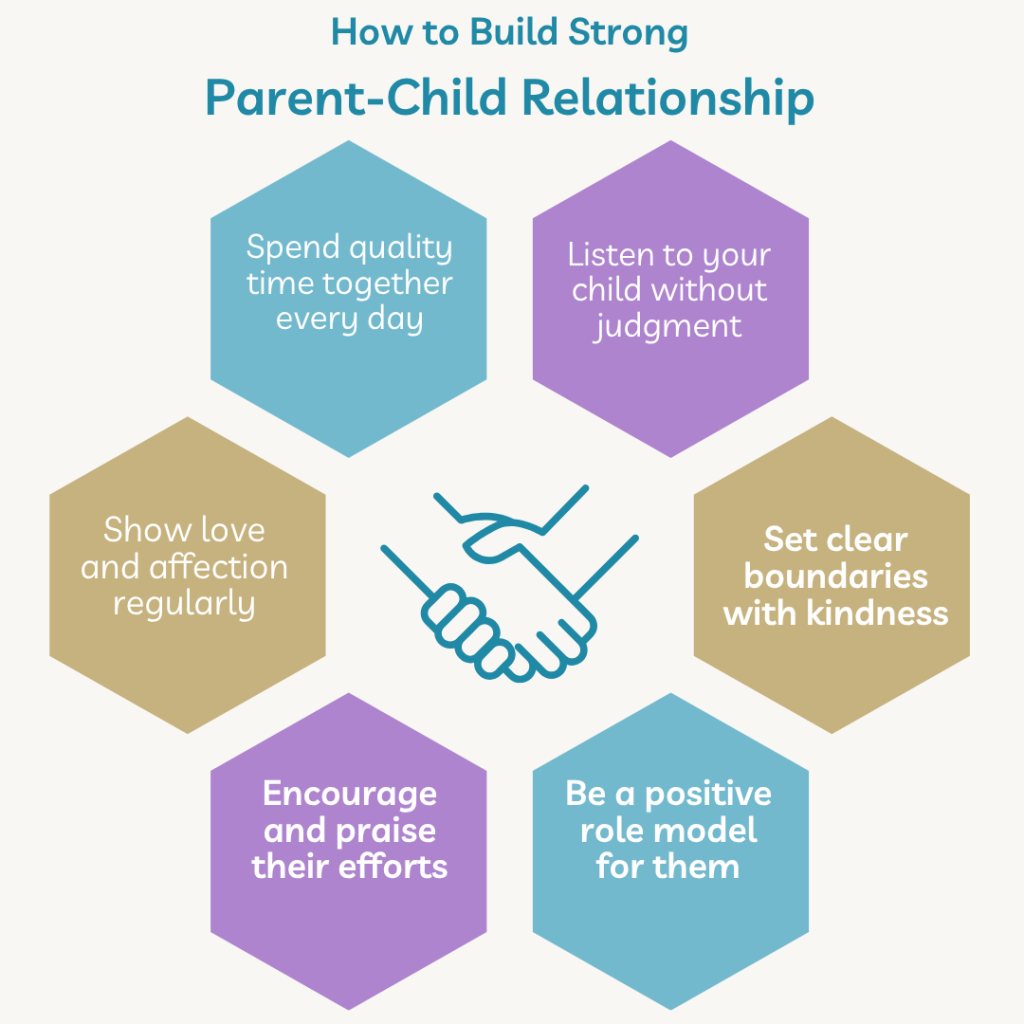 How to Build Strong Parent Child Relationship